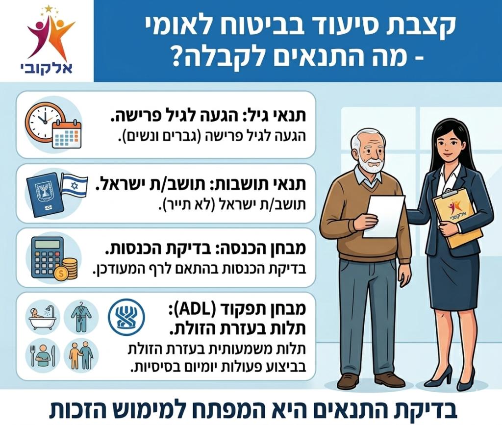 קצבת סיעוד