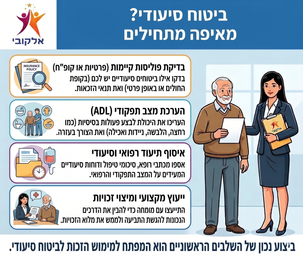 ביטוח סיעודי