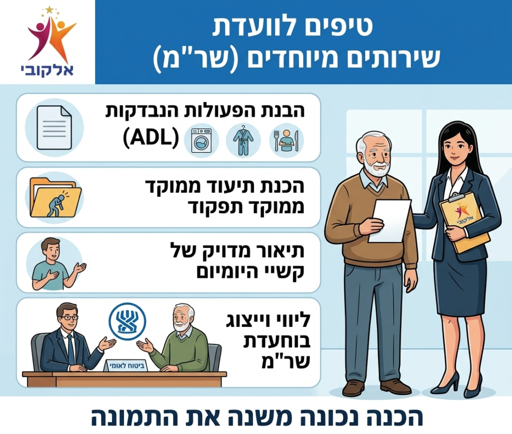 שר"מ