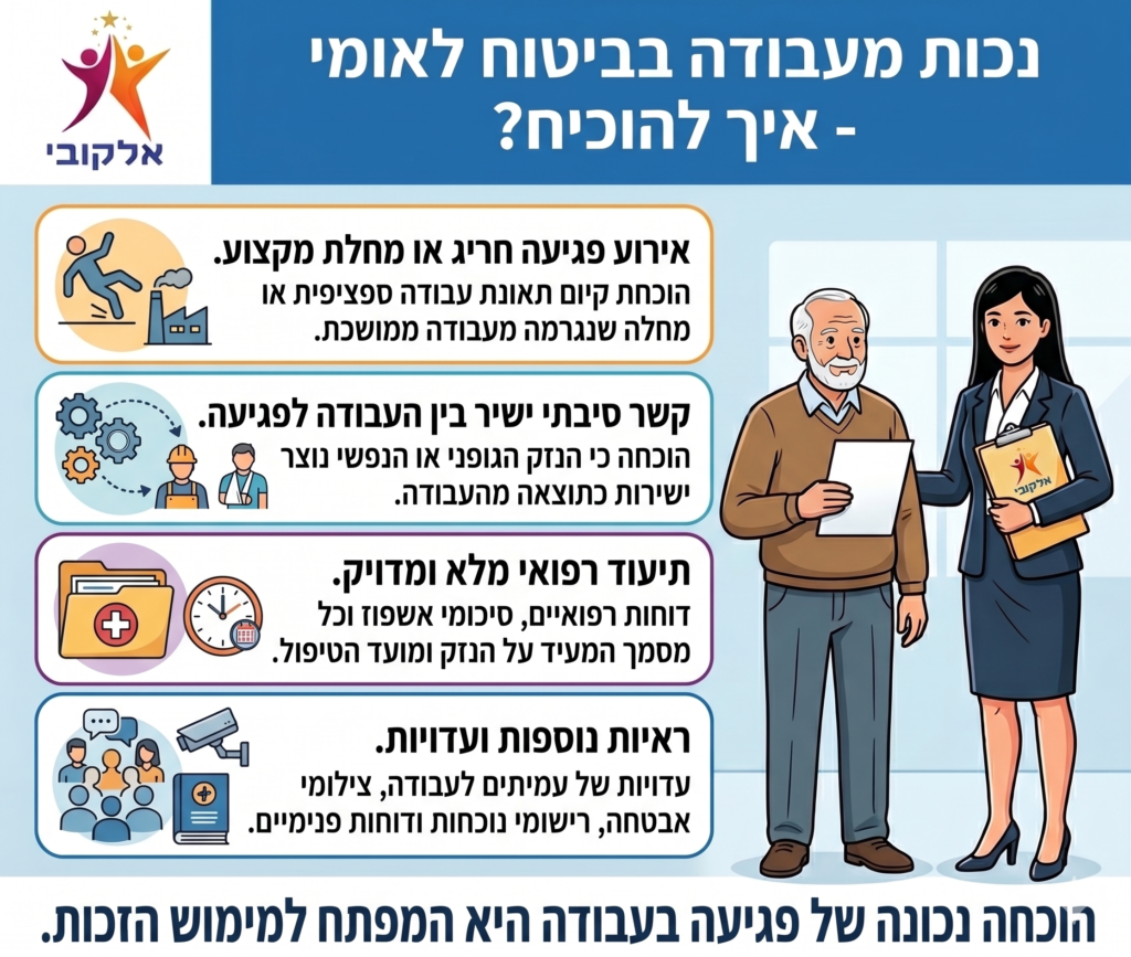נכות מעבודה
